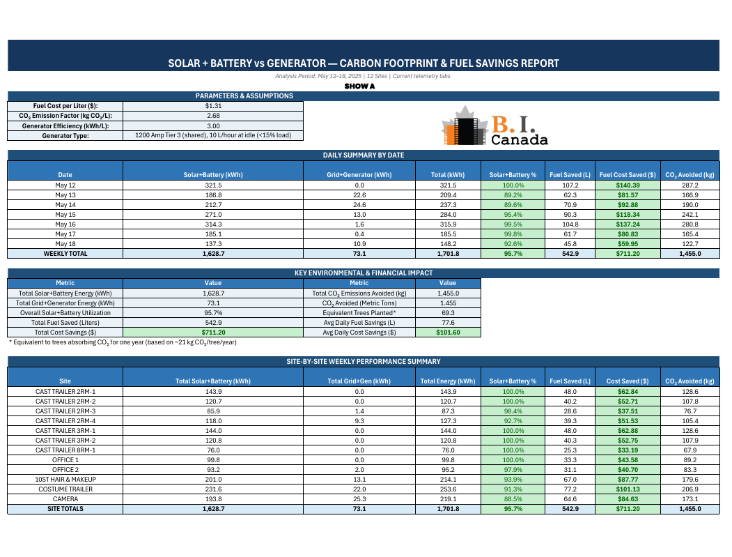 Sustainability Report Example