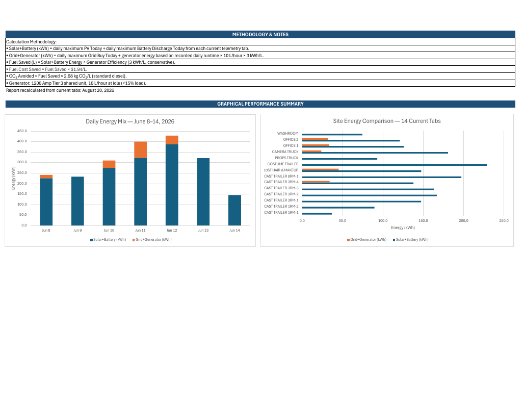 Sustainability Report Example