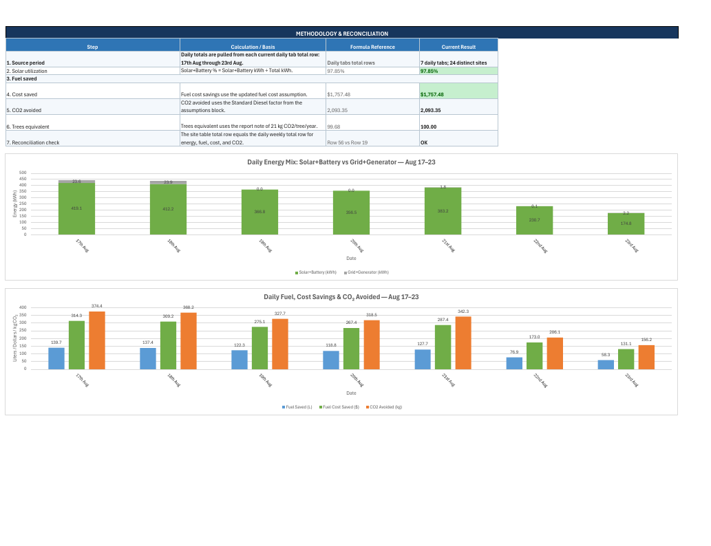 Sustainability Report Example